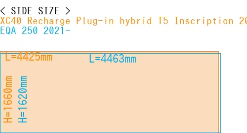 #XC40 Recharge Plug-in hybrid T5 Inscription 2018- + EQA 250 2021-